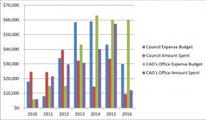 expenses-graph2