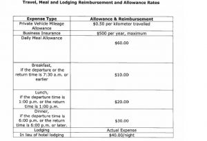 A breakdown on the proposed expense rates for City workers. The rate of $60 per day was asked to be amended to $51. 