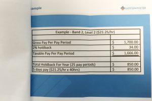 An example of the leave system, included in the City presentation documents. 