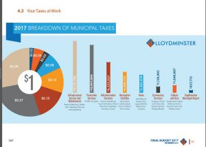 A breakdown of where each tax dollar is meant to go in 2017, from the budget documents.