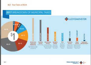 A breakdown of where each tax dollar is meant to go in 2017, from the budget documents. 