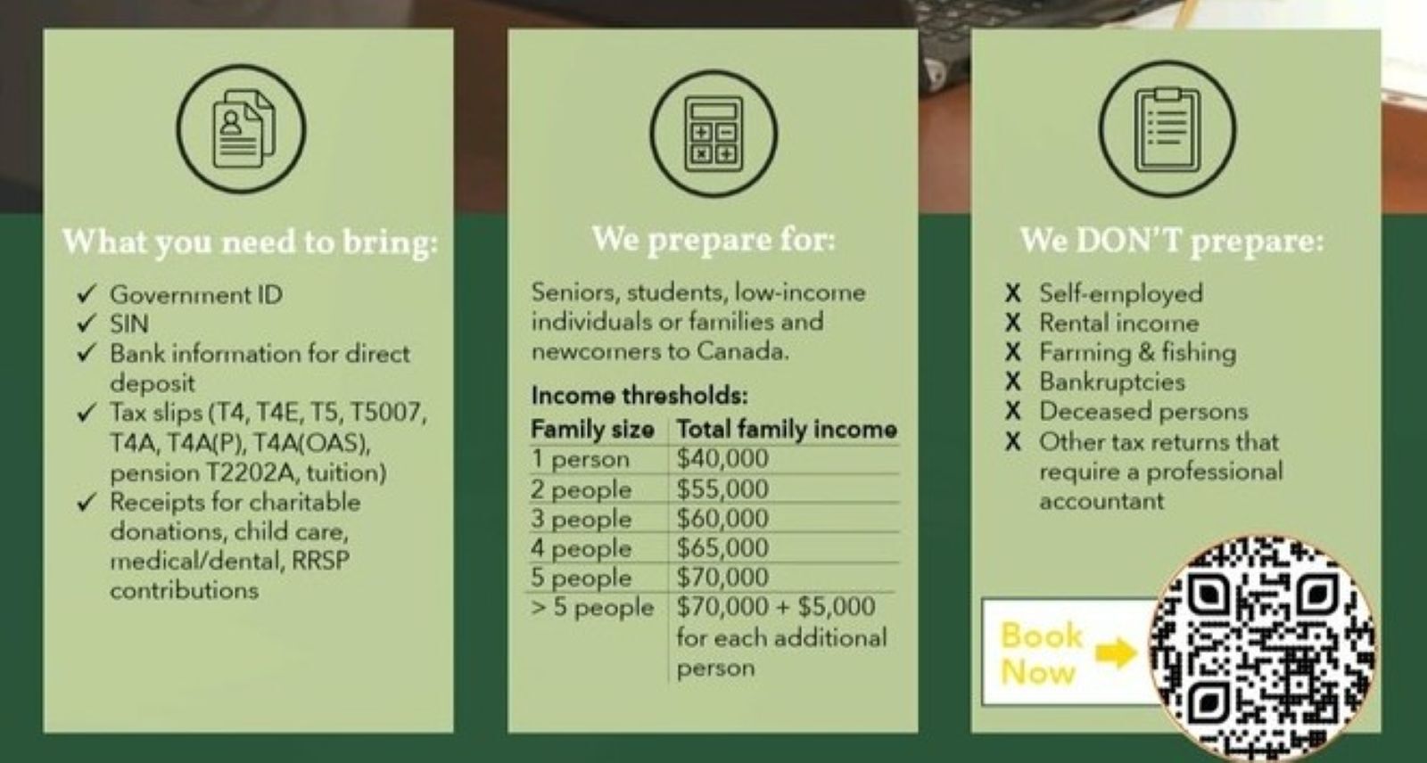 Income levels supported by the tax clinic. | Photo: Lakeland College.